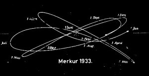 Mercury's Labyrinthine Orbit